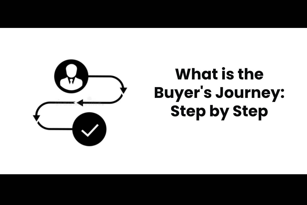 Buyers Journey