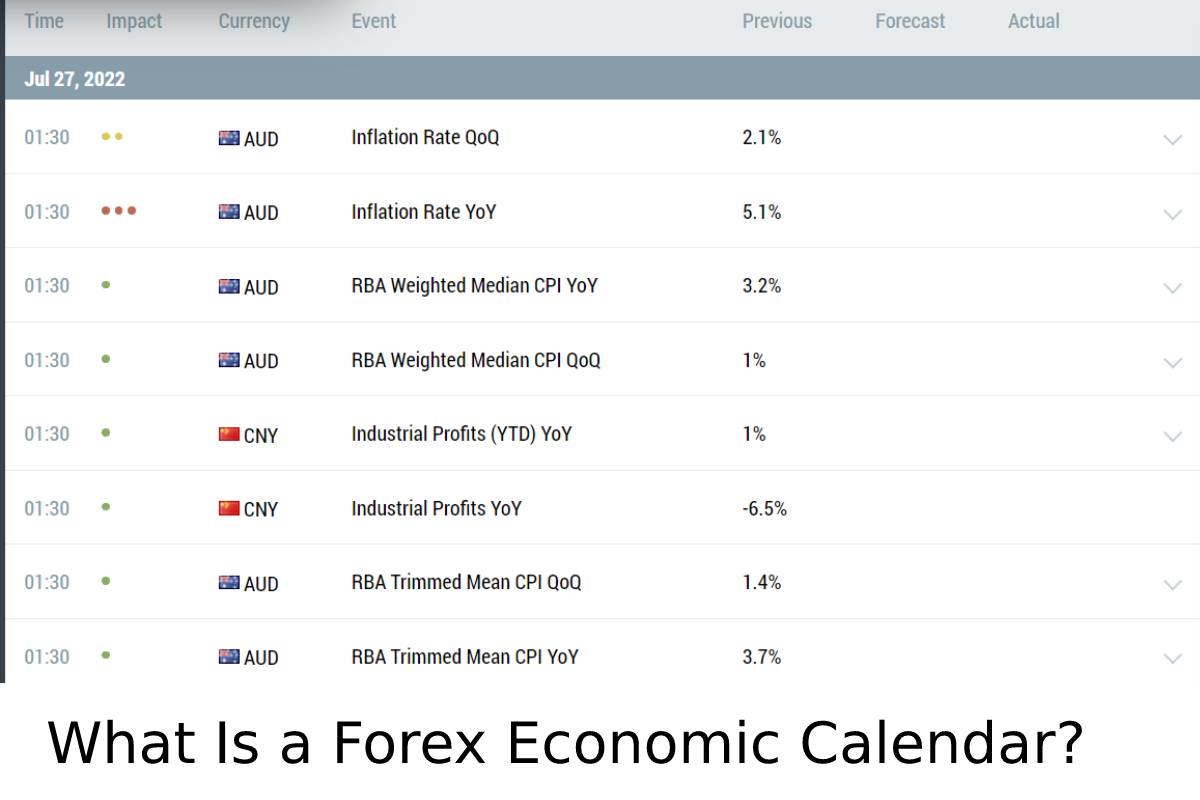 What Is a Forex Economic Calendar?