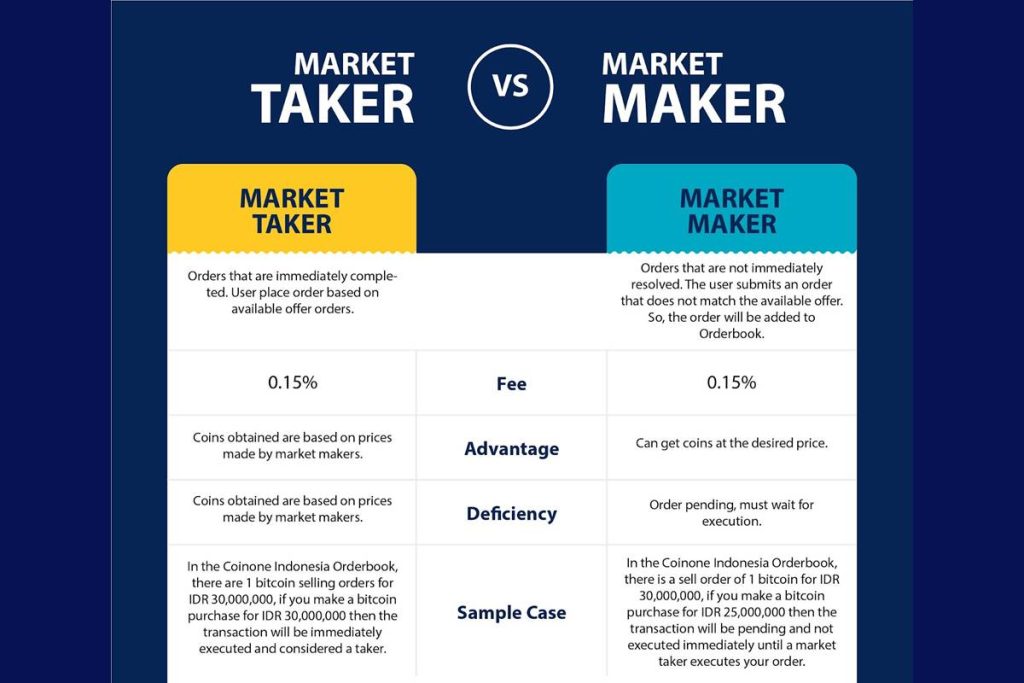 What is a Crypto Market Maker_