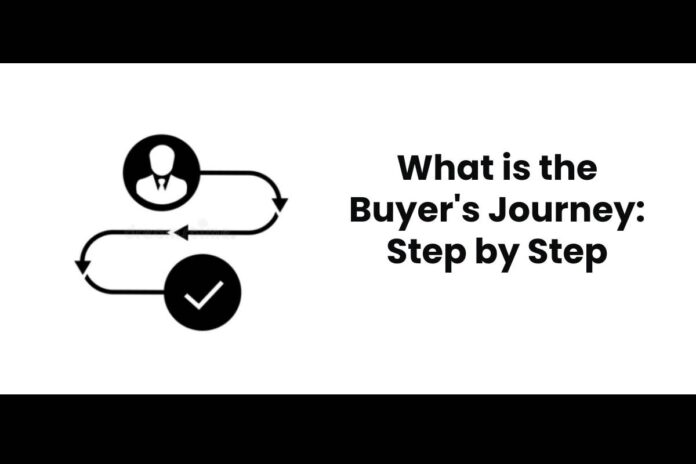 What is the Buyer's Journey_ Step by Step