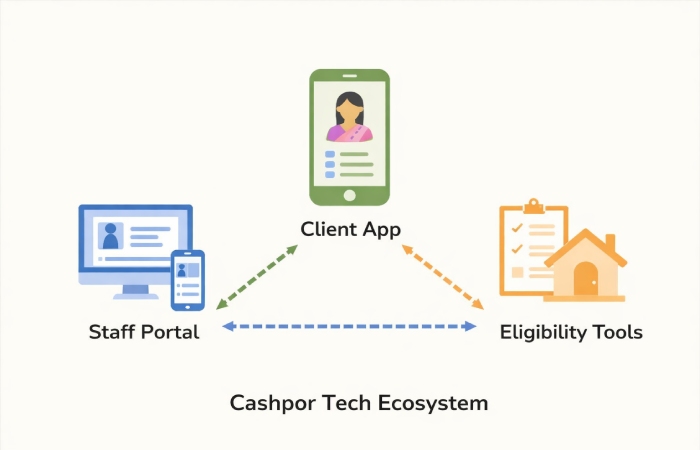 person using a smartphone financial app representing digital microfinance services